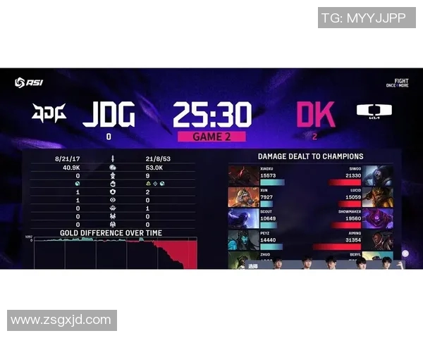s15电竞精英赛积分榜更新JDG战队以66分稳居第一名