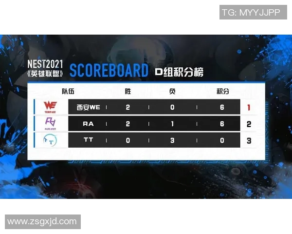 电竞实时数据DOTA2耐力排名V5再创新高引发玩家热议与关注 电竞实时数据DOTA2耐力排名V5再创新高引发玩家热议与关注