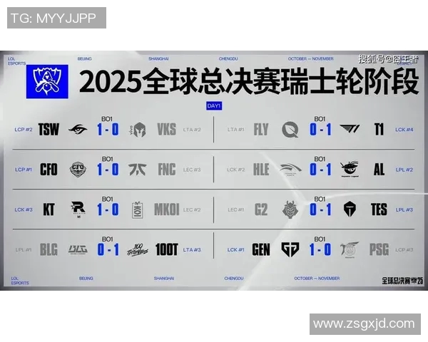 BLG在S15电竞总决赛大师赛中以58分稳居积分榜首位
