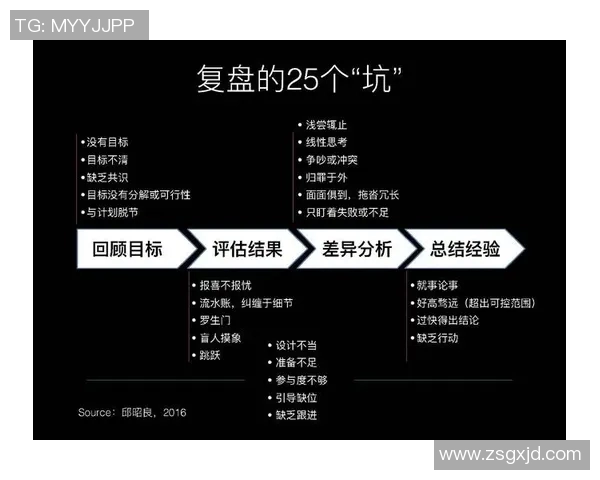LNG与RNG在S15电竞总决赛中的团队协作分析与复盘探讨 LNG与RNG在S15电竞总决赛中的团队协作分析与复盘探讨
