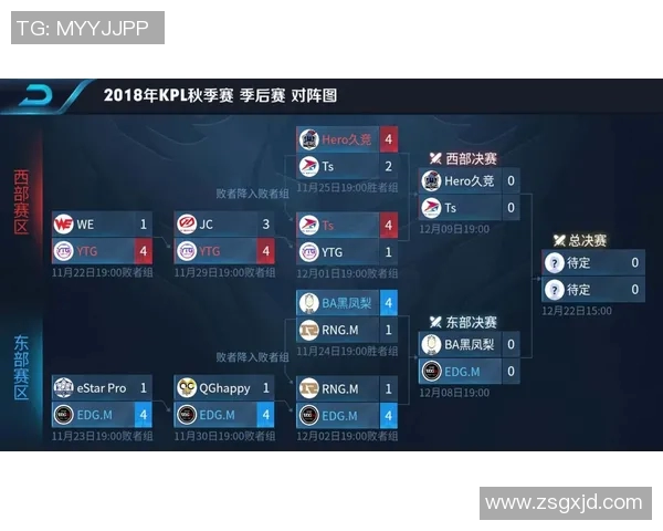s15电竞总决赛热议EDG战队在王者荣耀中的意识变革与战术创新分析 s15电竞总决赛热议EDG战队在王者荣耀中的意识变革与战术创新分析