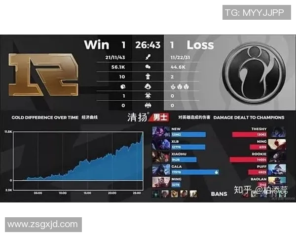 电竞比分分析LNG在英雄联盟比赛中的盯防策略与成效评估 电竞比分分析LNG在英雄联盟比赛中的盯防策略与成效评估