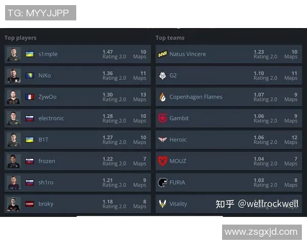 esports数据CSGO比赛经验排行榜揭晓TES战队荣登第四名引发热议