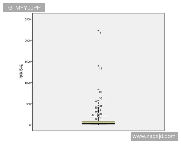 电竞数据青年赛中LNG选手个人能力表现分析与点评探讨