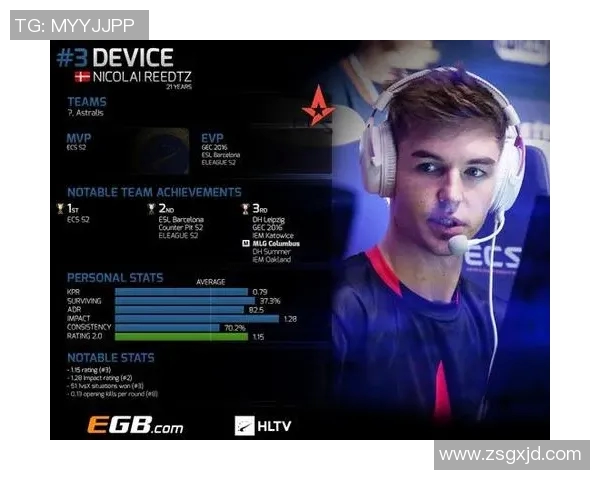 esports最新数据电竞实时数据揭示CSGO心理素质排名IG创新高引发热议 esports最新数据电竞实时数据揭示CSGO心理素质排名IG创新高引发热议