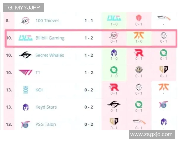 2026电竞新闻BLG在S15LOL比分青年赛中的拼搏历程与成长故事分享